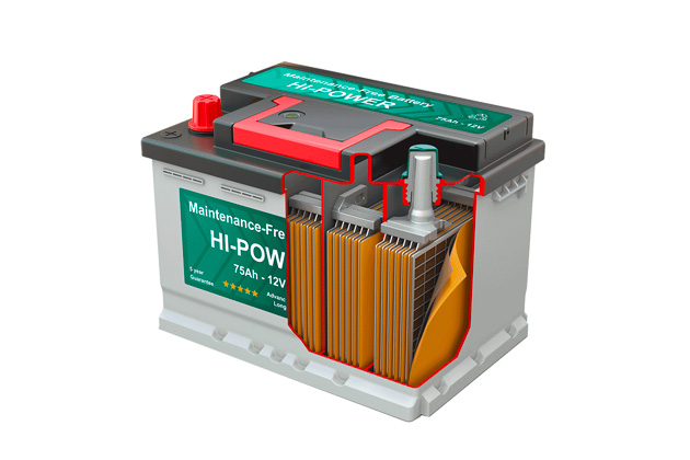 Batterie composition